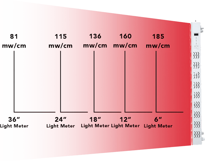 The Kala Red Light The Top Red Light Therapy Device In Canada Feels