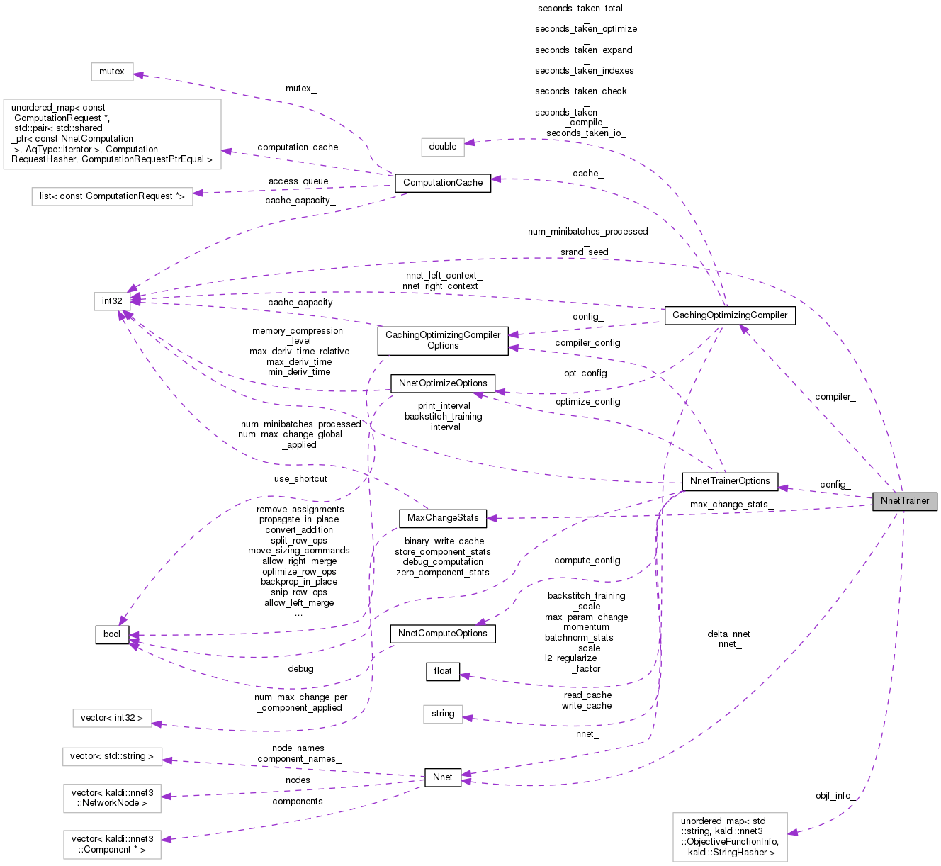 Kaldi Class Reference