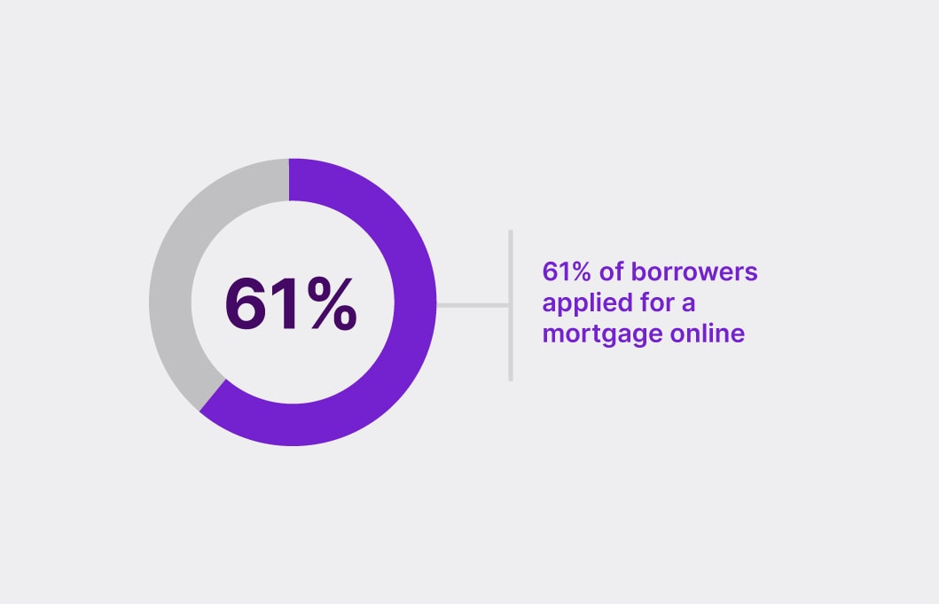2024 Top 10 Best Mortgage Marketing Companies Kaleidico