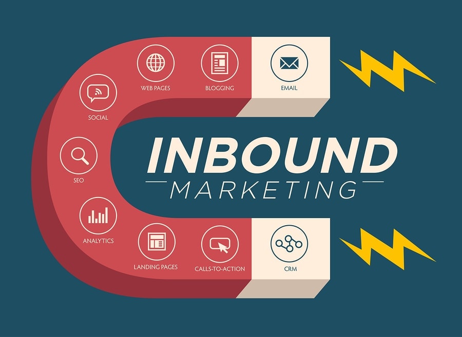 Can Inbound Content Marketing Help Your Business? Kaleidico