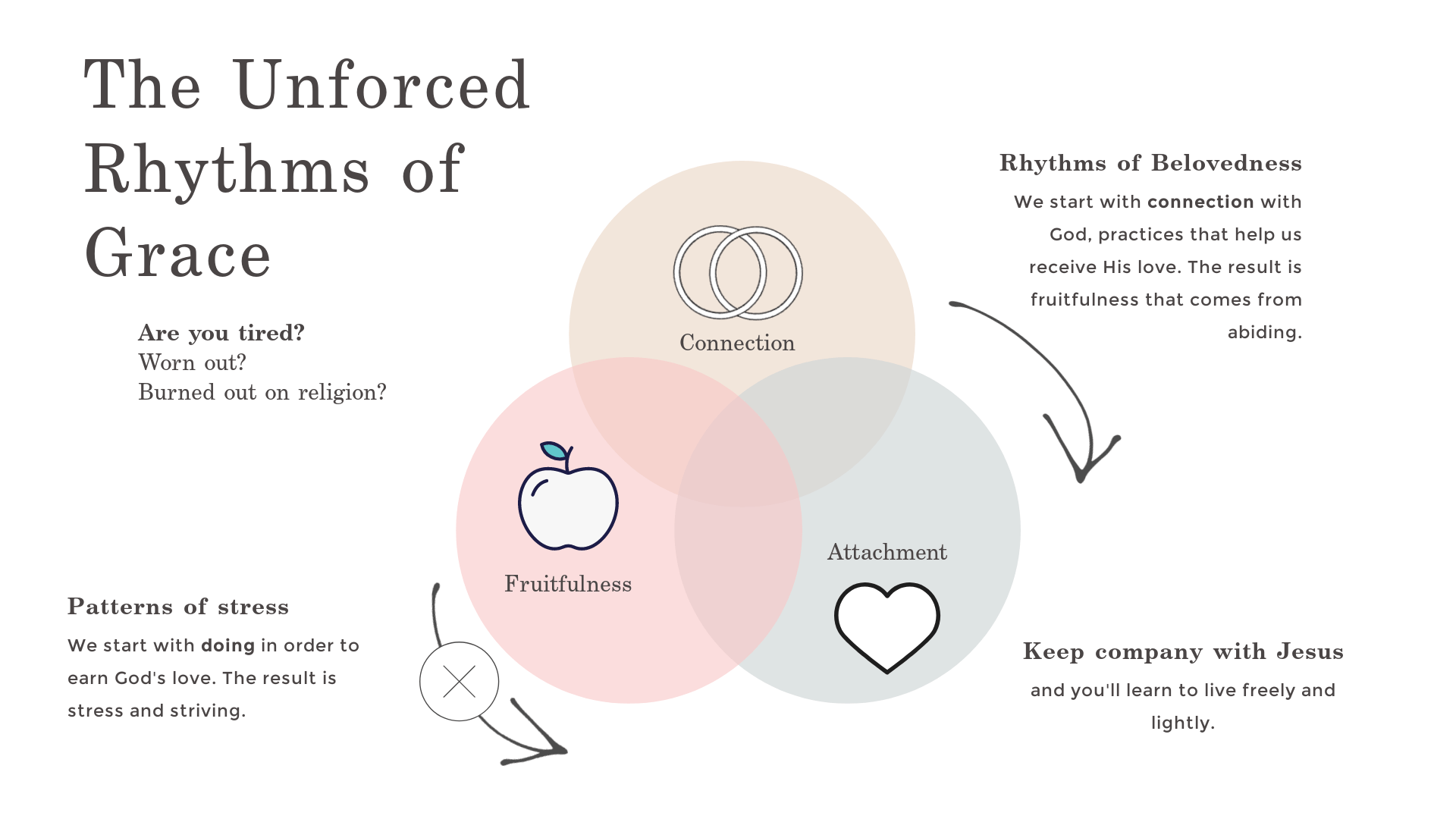 Unforced Rhythms Kaley Ehret