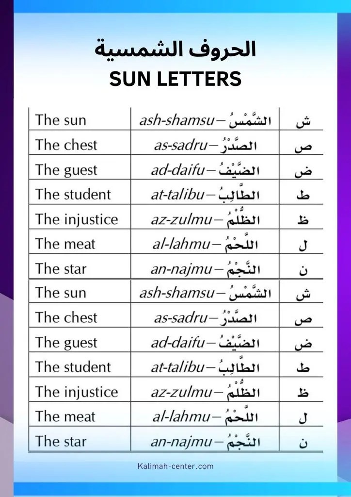 Arabic Grammar Everything You Need To Know