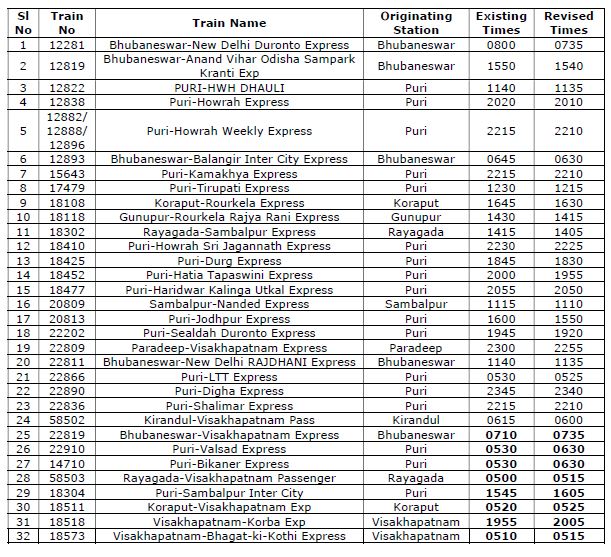 Western Railway New Train Time Table at Dora Godbout blog