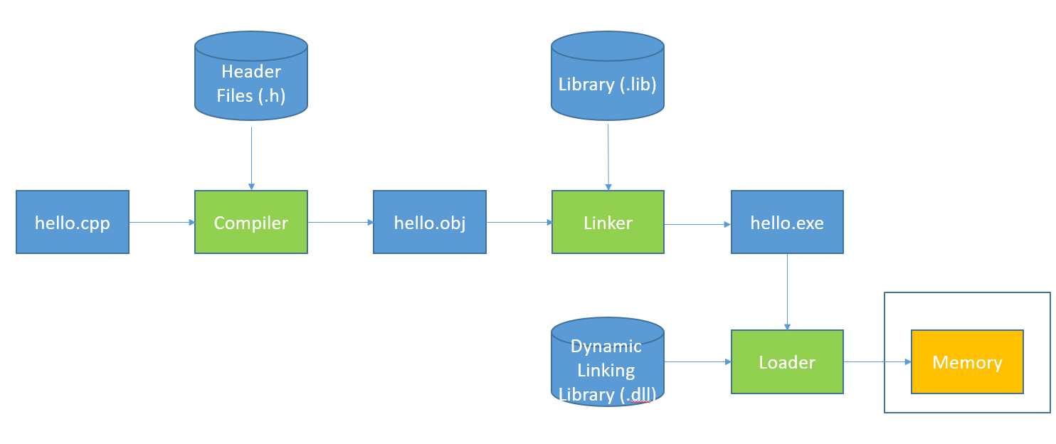 Portaudio Api at Kum Engler blog