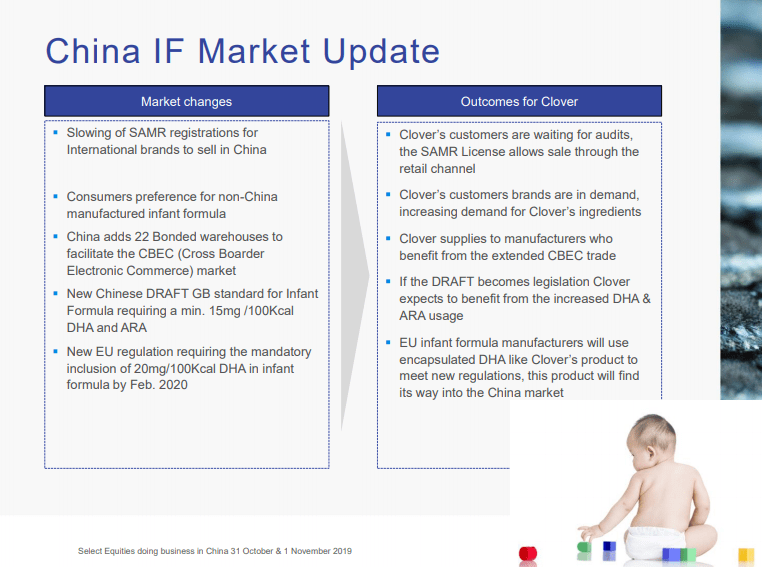 Infant Formula Stocks Wattle Health, Clover Corp, Synlait Milk & Bubs