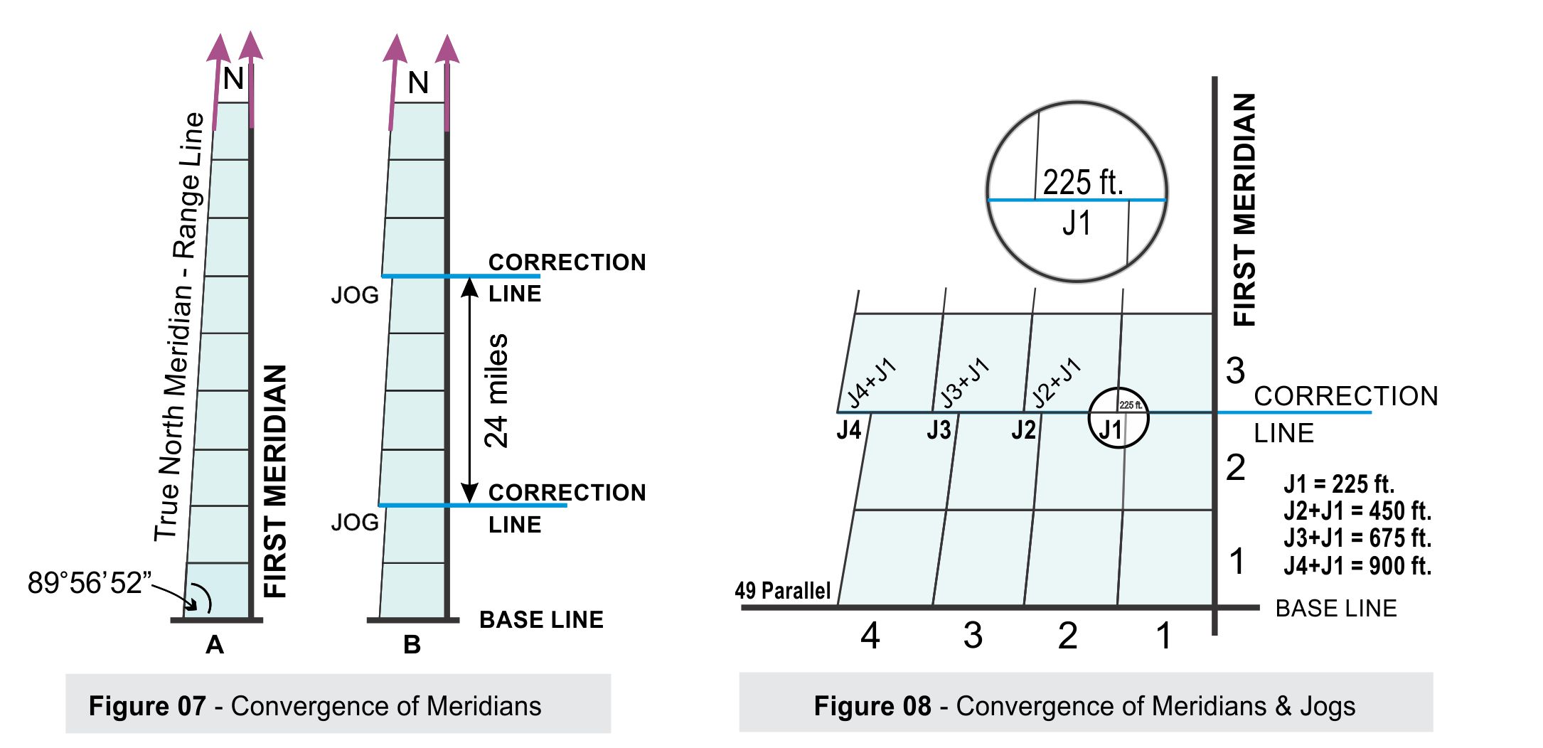 The Dominion Land Survey