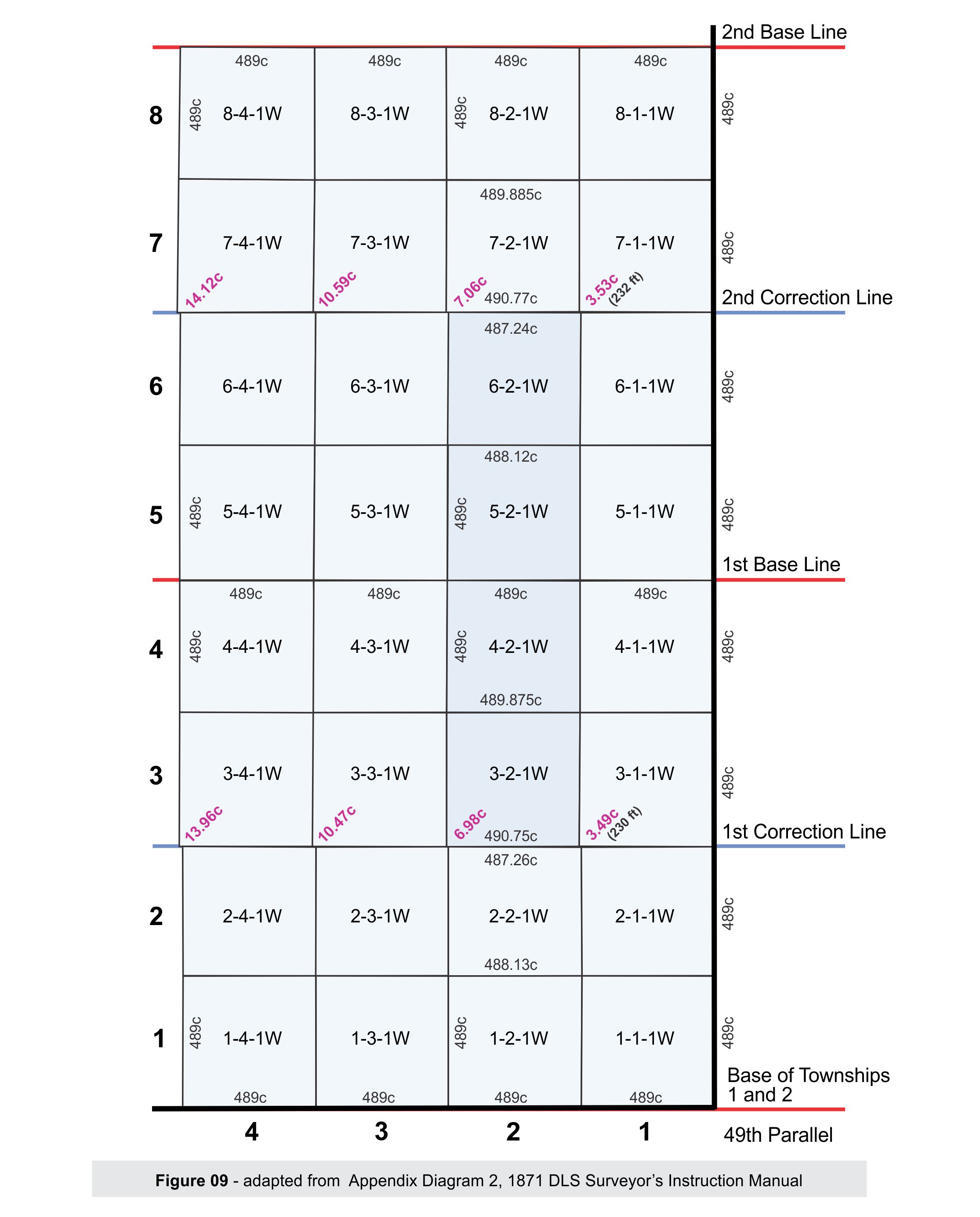 The Dominion Land Survey