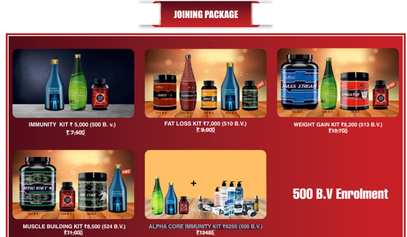 Maxener wellness MLM Business Plan and Details