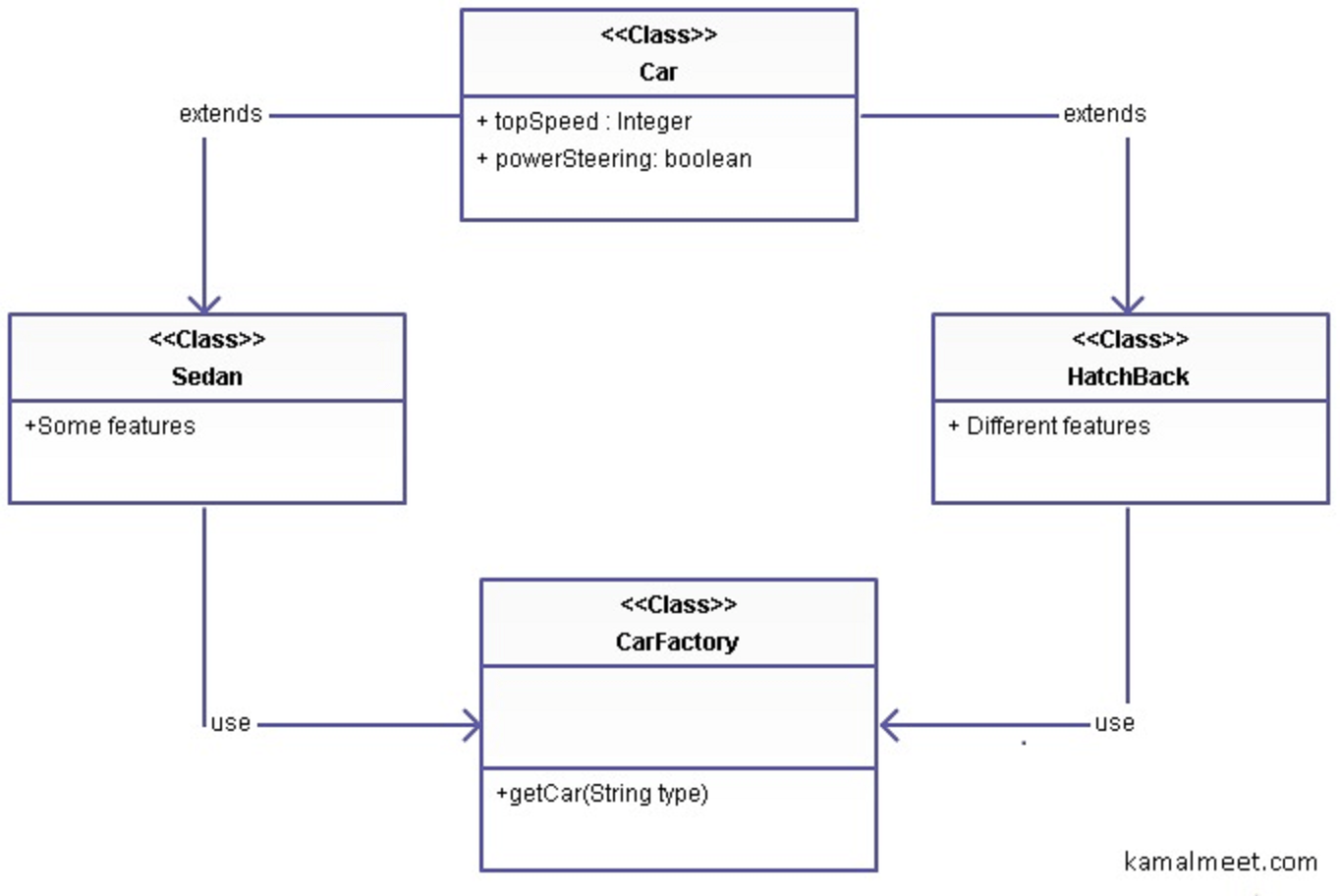 Factory Pattern | Kamal’s Tech Blog