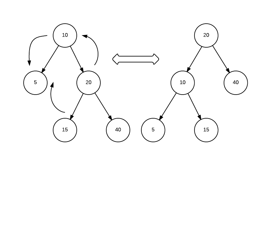 Binary Search Tree and AVL Tree Kamal’s Tech Blog