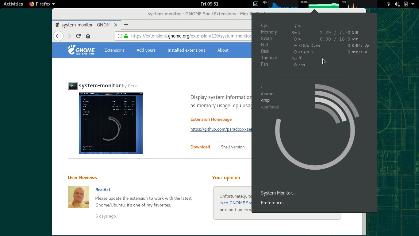 Monitor system resources with the GNOME System Monitor extension