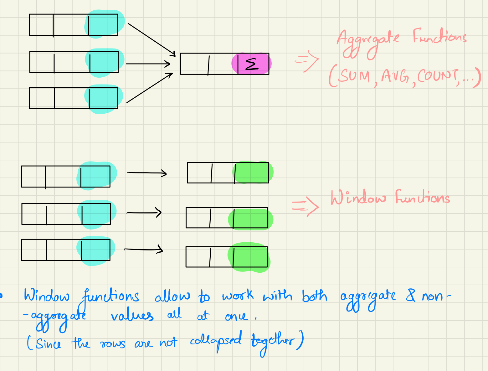 Intermediate SQL noadev