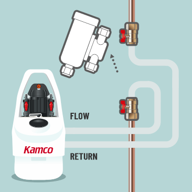 Kamco | The Quick Guide to Power Flushing