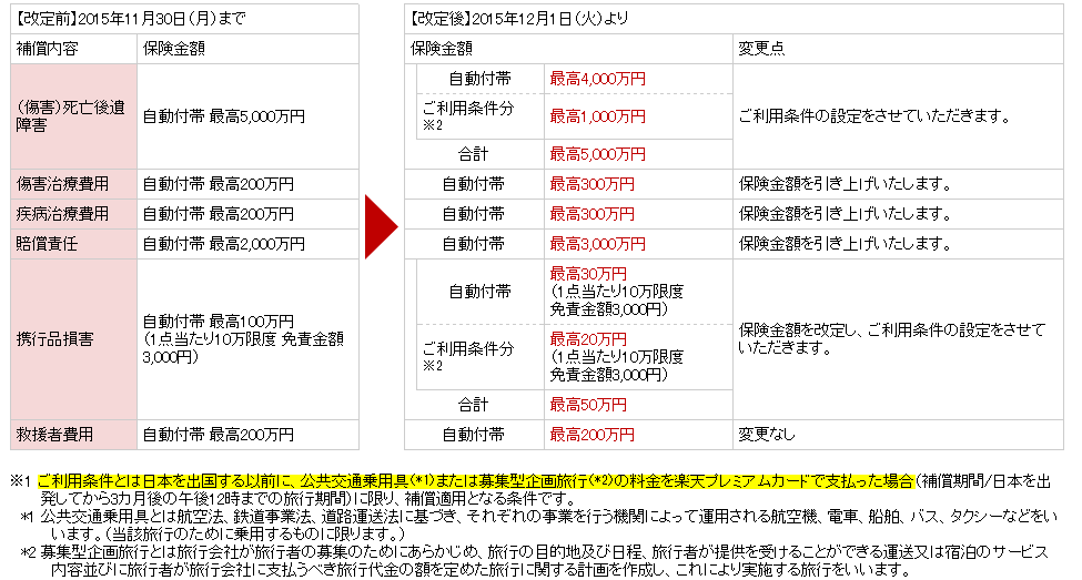 楽天プレミアムカードの付帯海外旅行傷害保険が改定 カメとヒヨコの海外ロングステイ