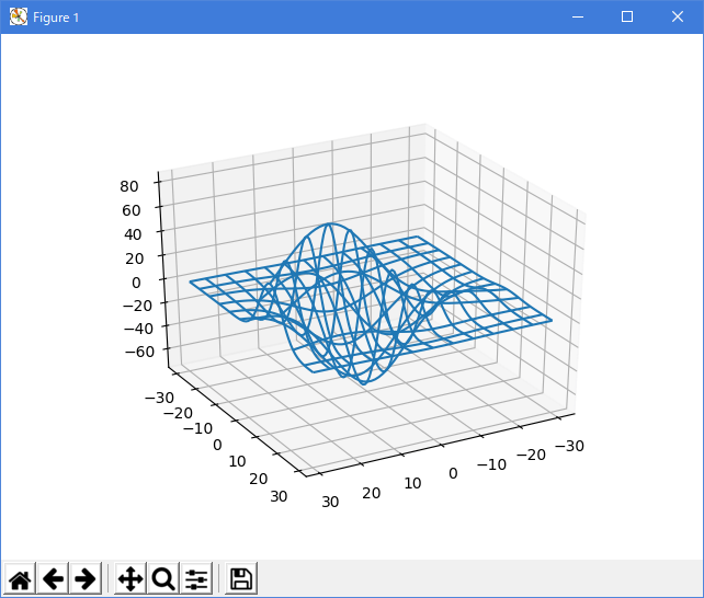 matplotlib mplot3d_Examples 17_rotate_axes3d_demo