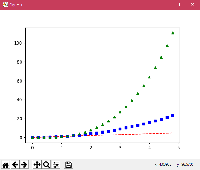 matplotlib pyplots_Examples 29_pyplot_three