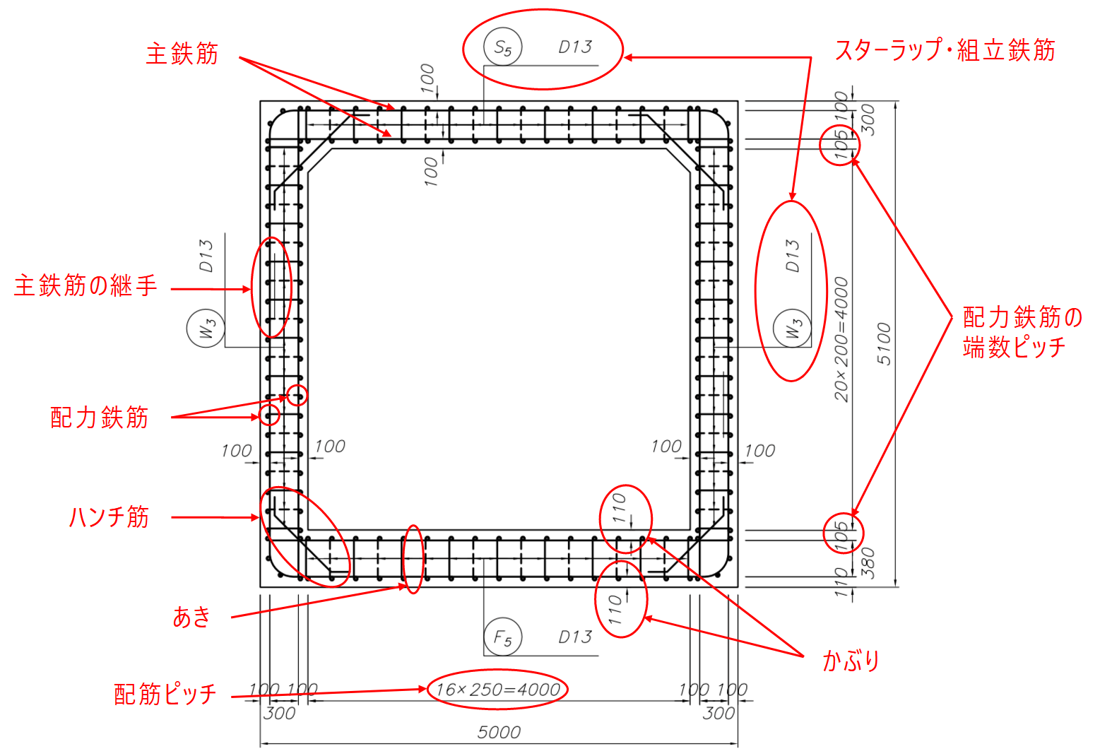 配筋図の書き方（設計方法） カミノブログ