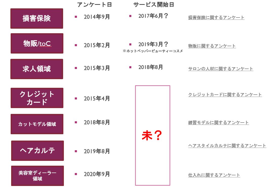 【速報】Amazonがついに美容室ディーラーとして動き出す。そして、ホットペッパービューティーもディーラー領域への参入をほんのり検討中か