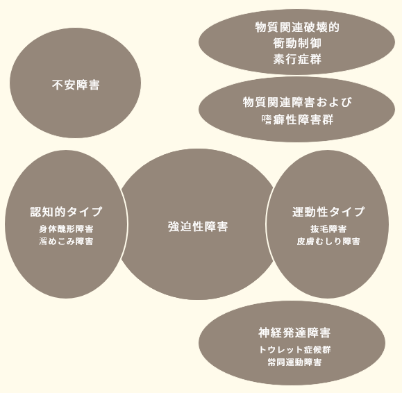 強迫性障害／医療法人社団樹維会 五反田駅前メンタルクリニック