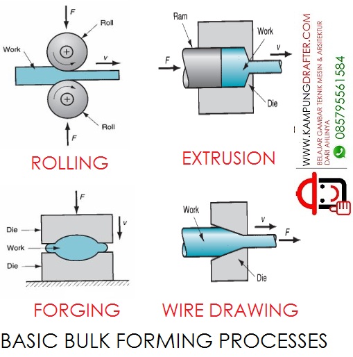 BULK FORMING PADA PROSES PENGERJAAN LOGAM KURSUS DRAFTER AUTOCAD DARI