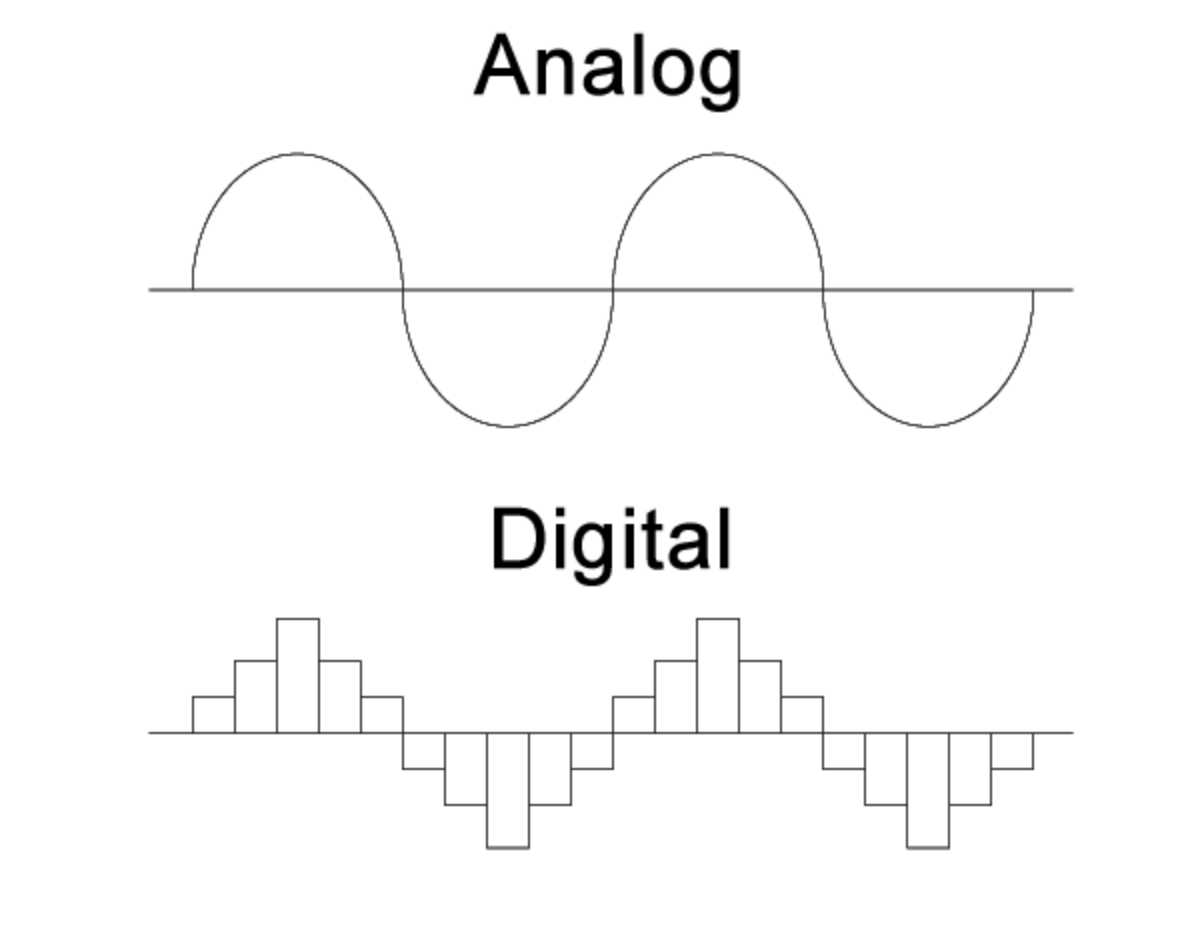 Bandwidth Adalah Jenis, Fungsi dan Cara Optimasinya