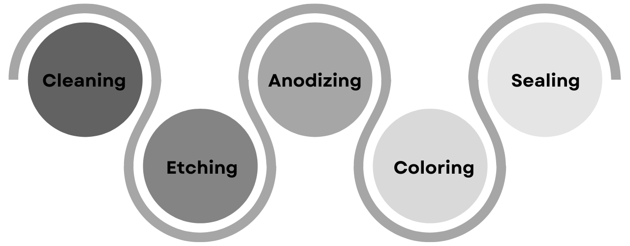 Aluminum, Anodizing Plant Manufacturers, Suppliers in Bangalore