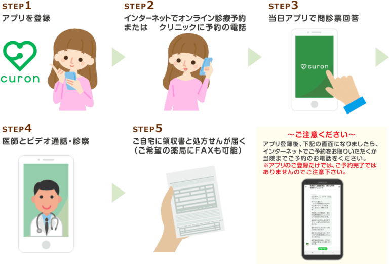 オンライン診療 奏の杜耳鼻咽喉科 千葉いびき・無呼吸クリニック