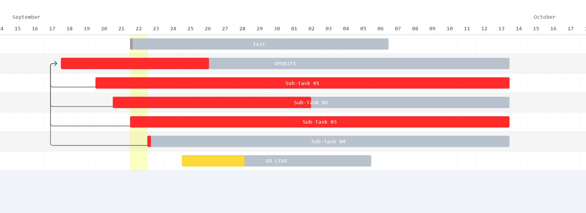 Show dependencies in GanttChart Feature Requests Kanboard
