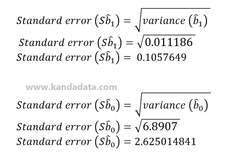 Calculating Variance, Standard Error, and TStatistics in Simple Linear Regression KANDA DATA