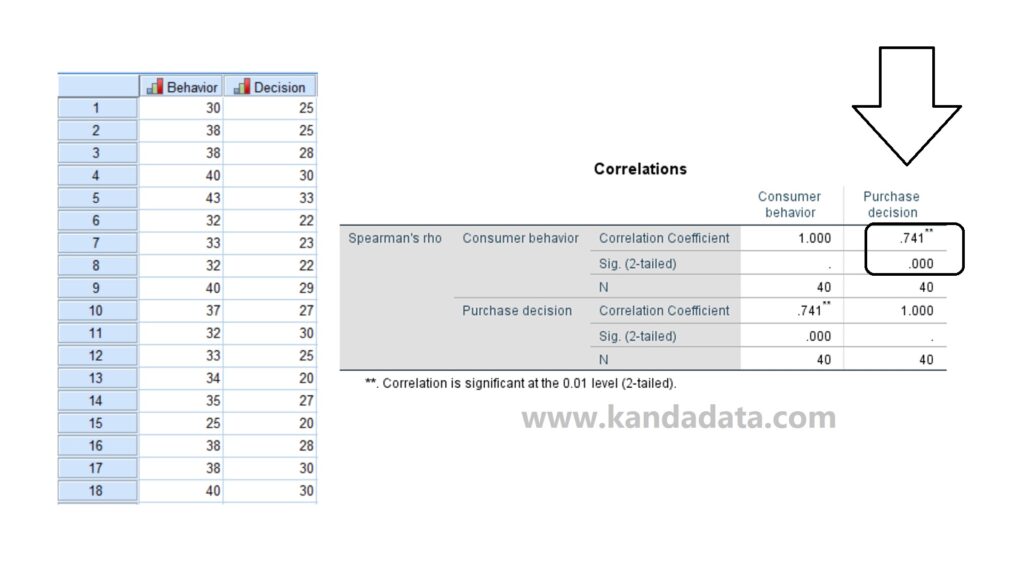 How to Test Hypotheses in Regression Analysis, Correlation, and