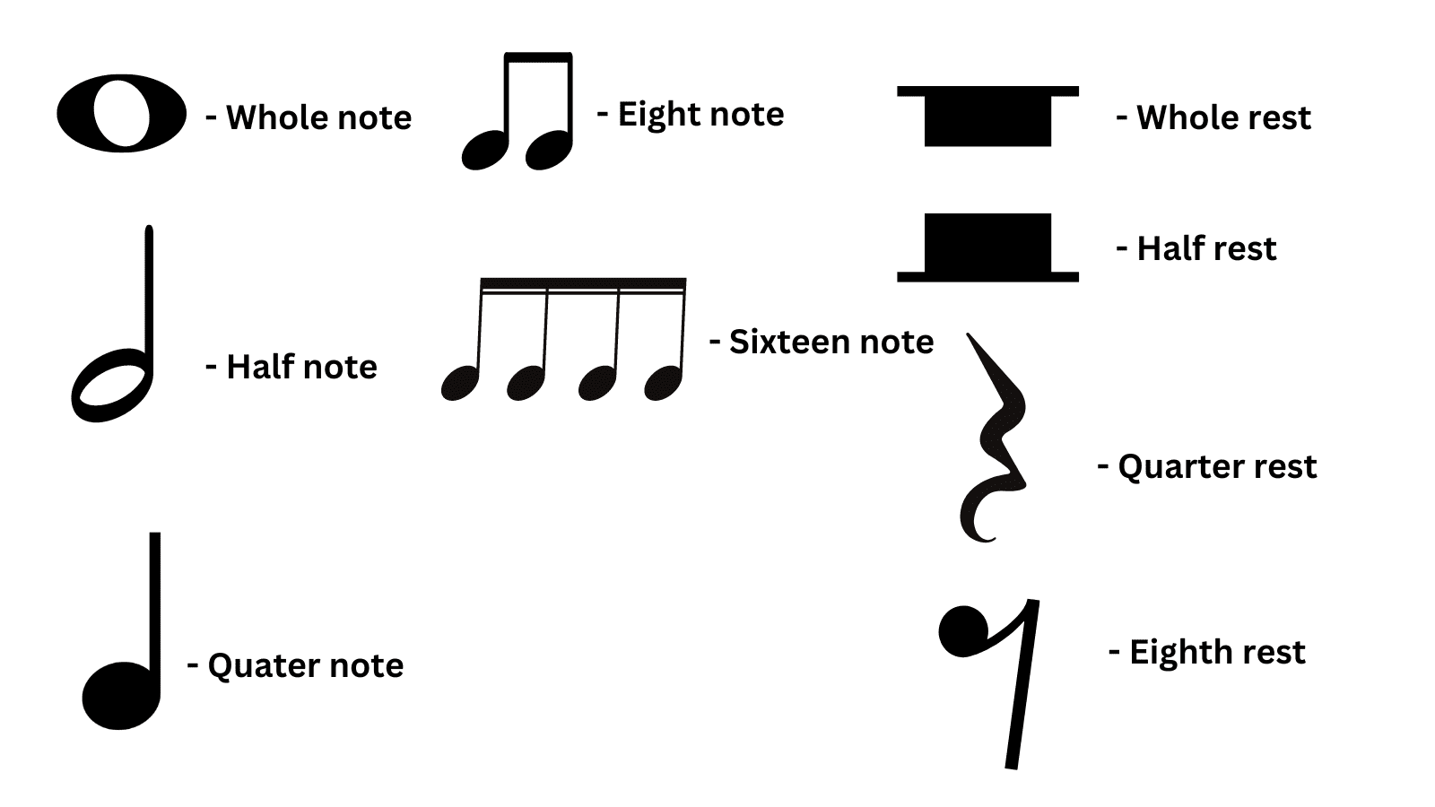 The Fundamentals of Music Theory A Beginner's Guide K&M Music School