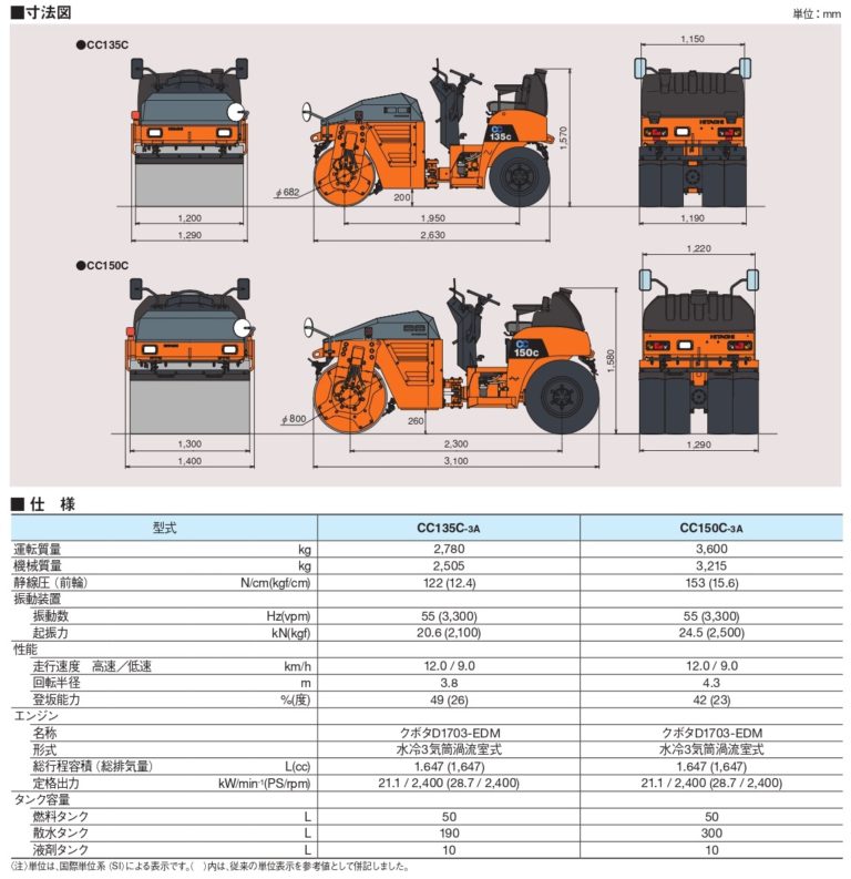 転圧機 鹿児島の建設機械・重機のリース、レンタル、販売、修理のカネイチ