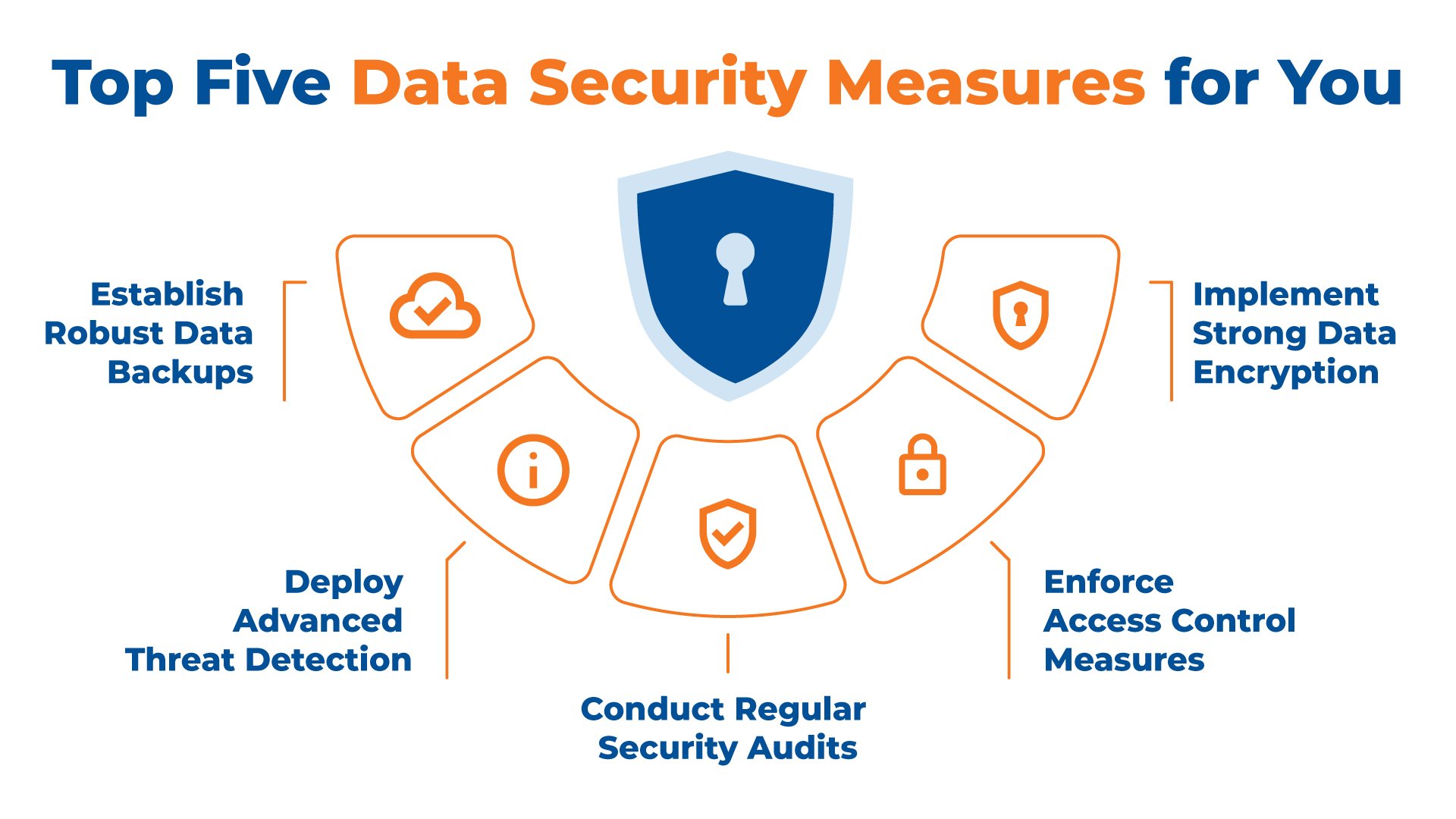 Gdpr And Ccpa Compliance Essential Guide For Businesses