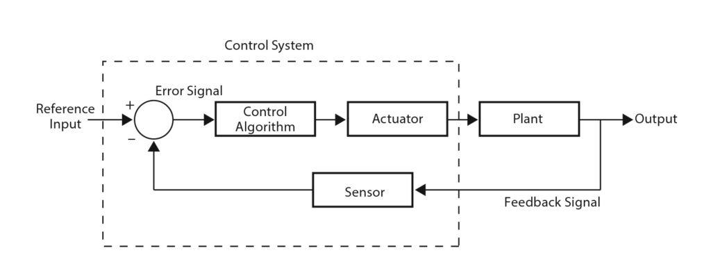 Block Diagram (Controls) – Kanes Dictionary