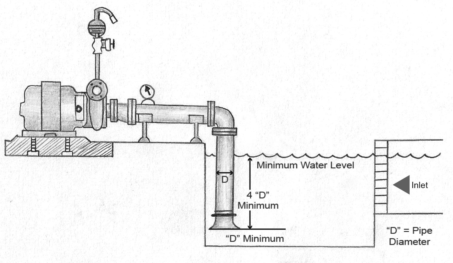Minimum Water Level Kanes Dictionary