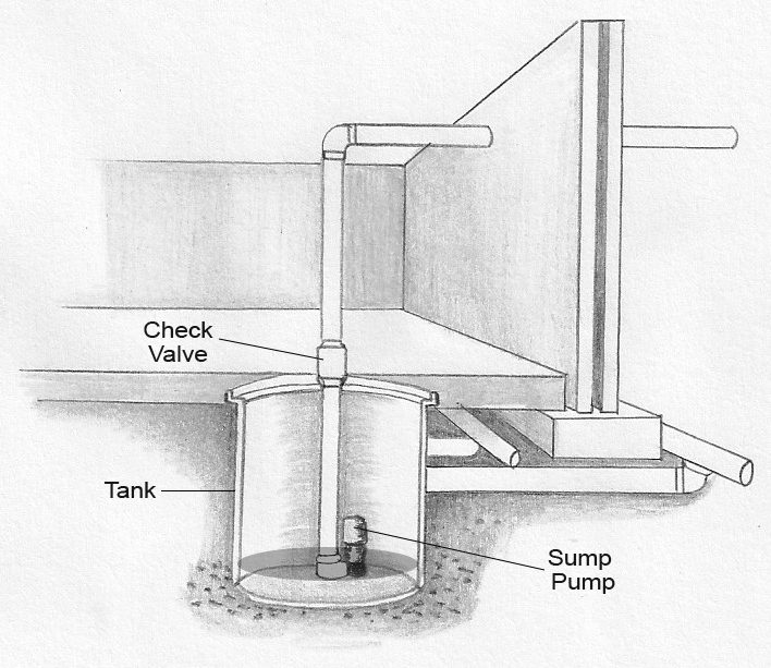 Sump Pump Kanes Dictionary