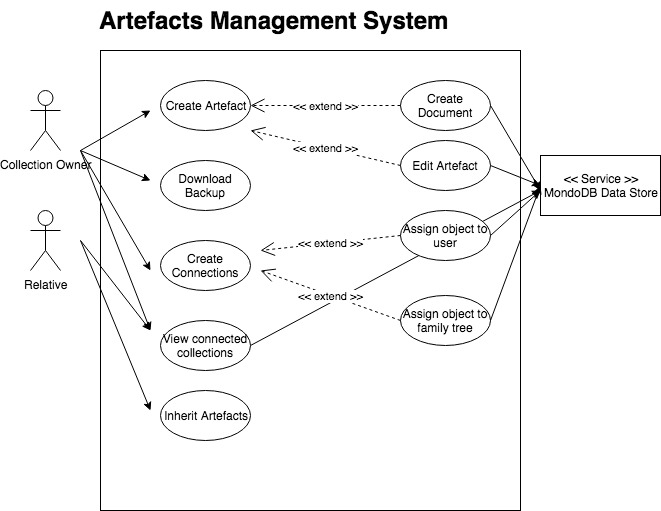 Diagrams | IT-Project