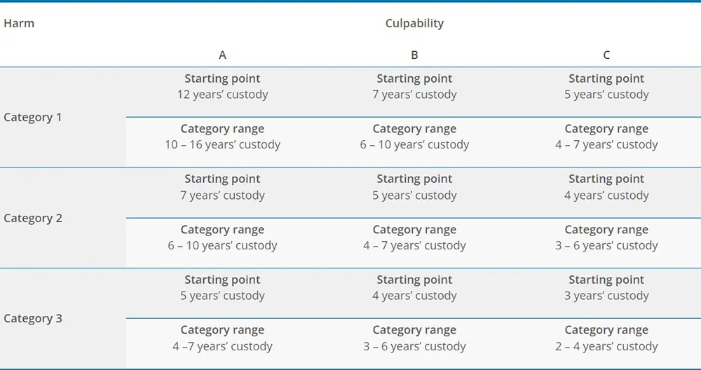GBH First Offence Will I go to Jail UK Grievous Bodily Harm