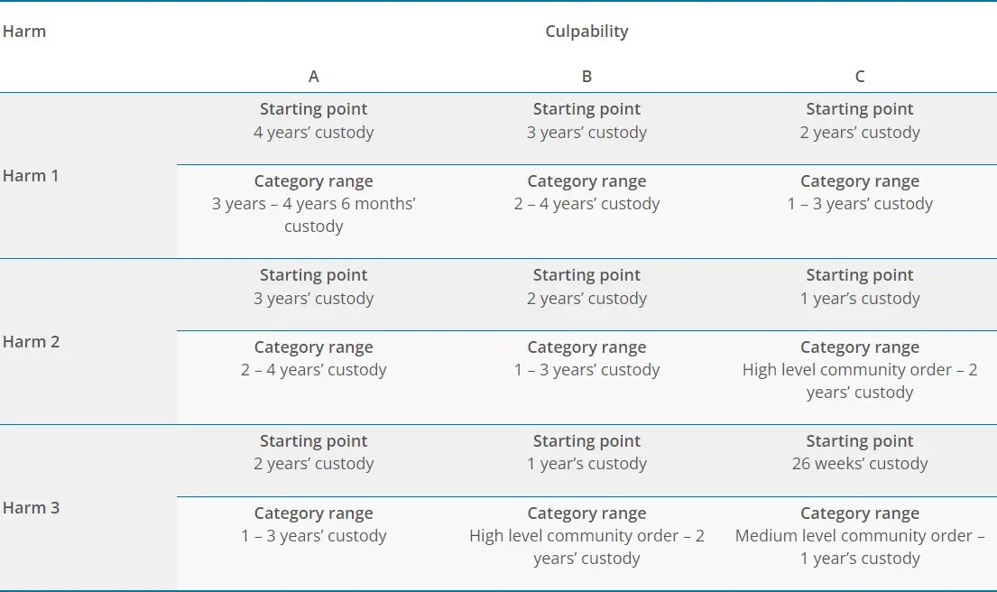 GBH First Offence Will I go to Jail UK Grievous Bodily Harm