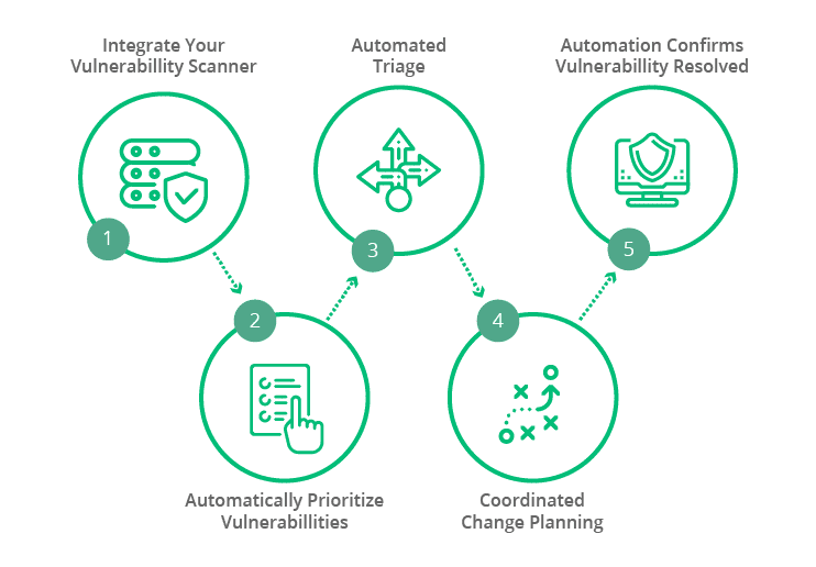 ServiceNow security operations Secops KANINI