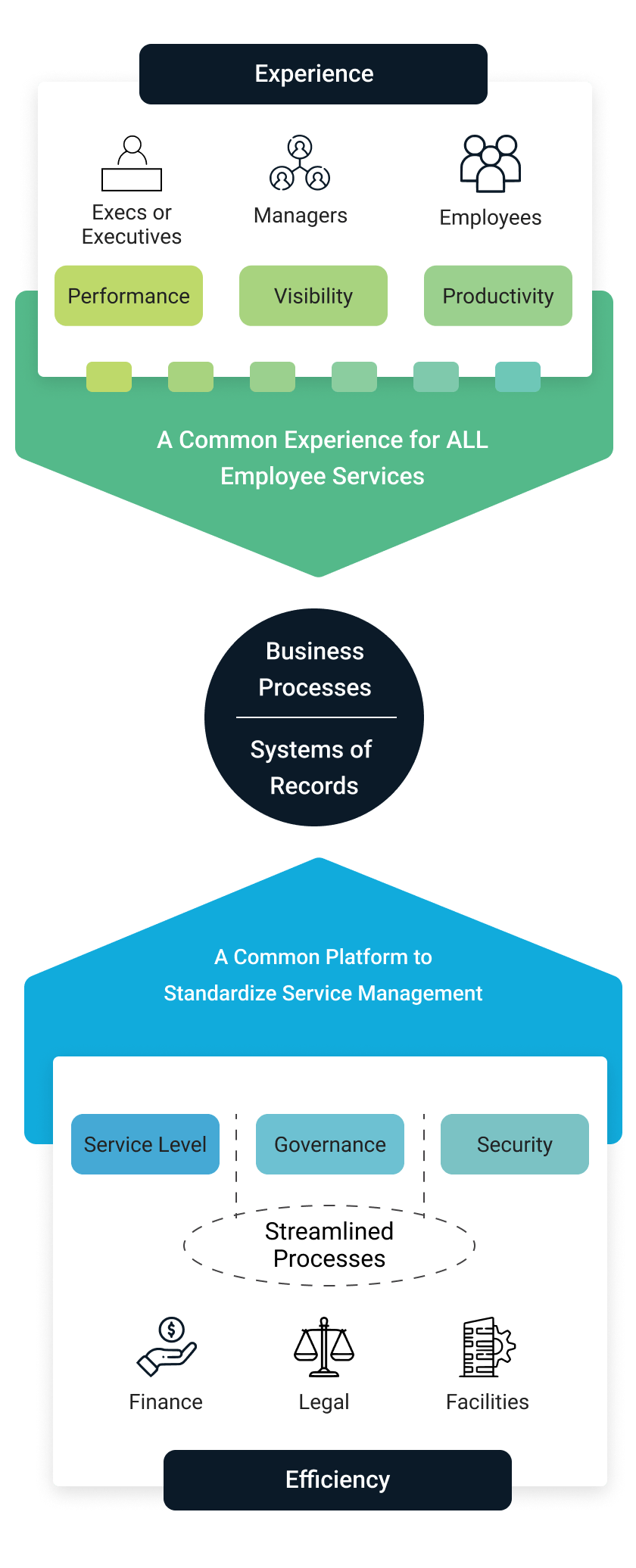 ServiceNow Enterprise Service Management ESM KANINI
