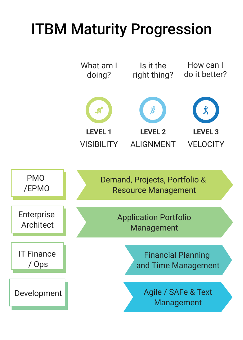ServiceNow IT Business Management ITBM KANINI