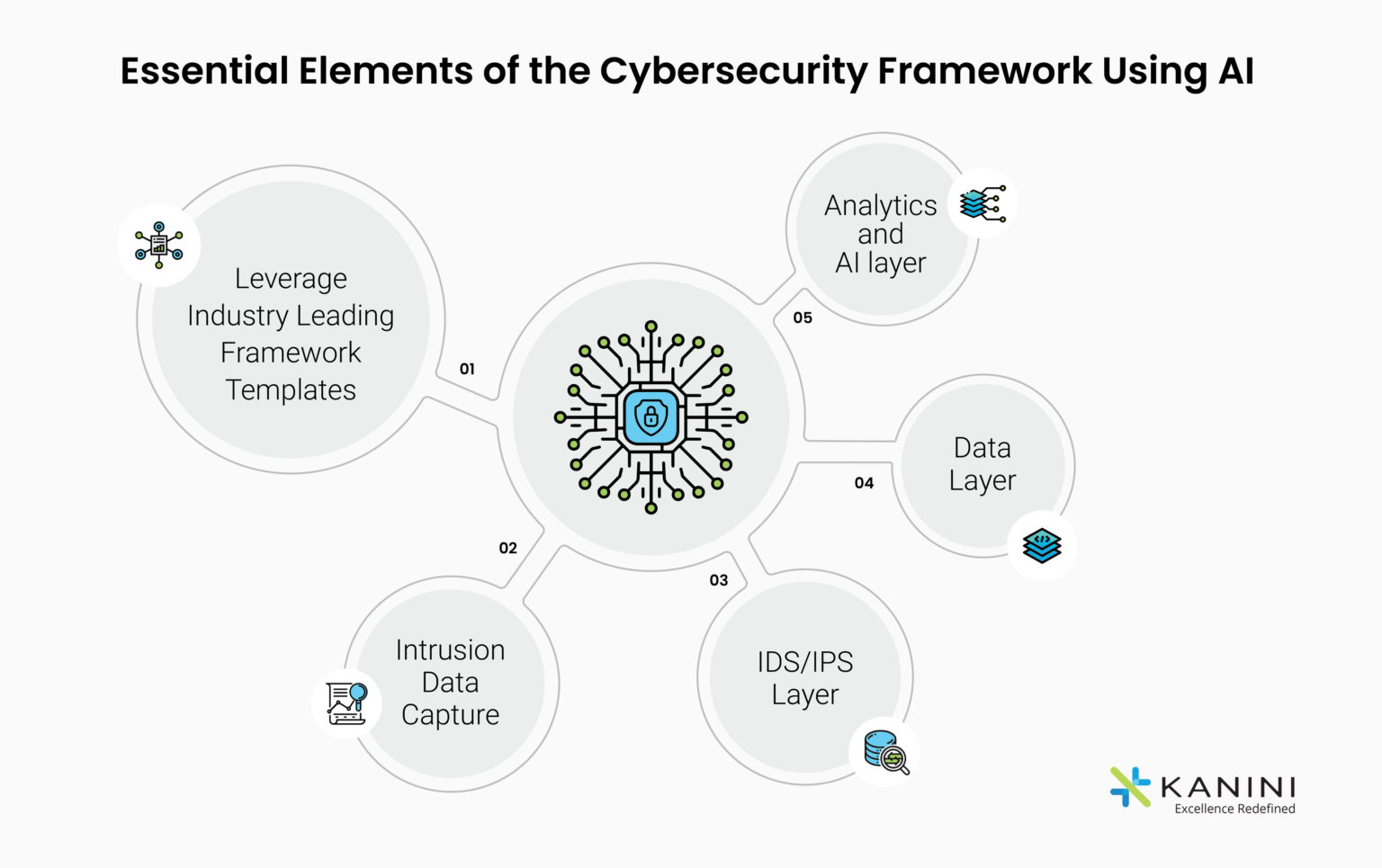 Artificial Intelligence (AI) for Cybersecurity Attacks