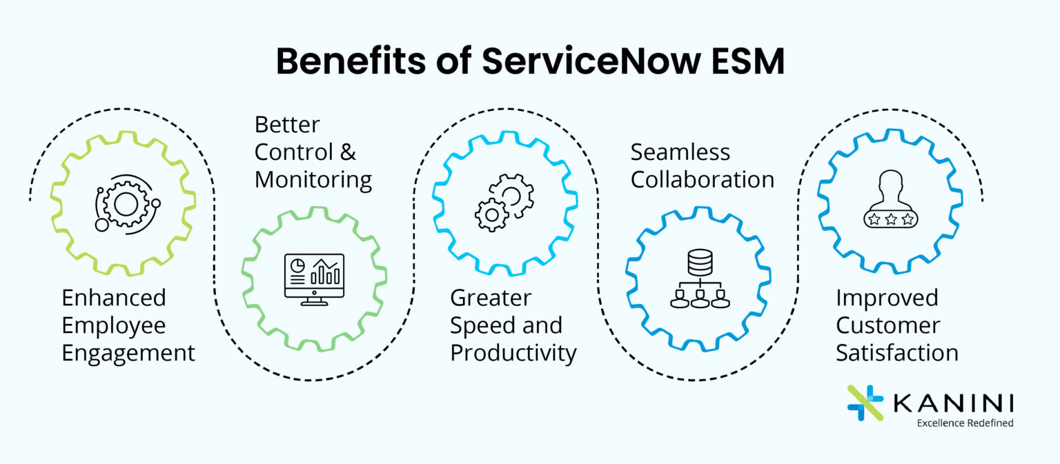 ServiceNow Enterprise Service Management (ESM) Solution KANINI