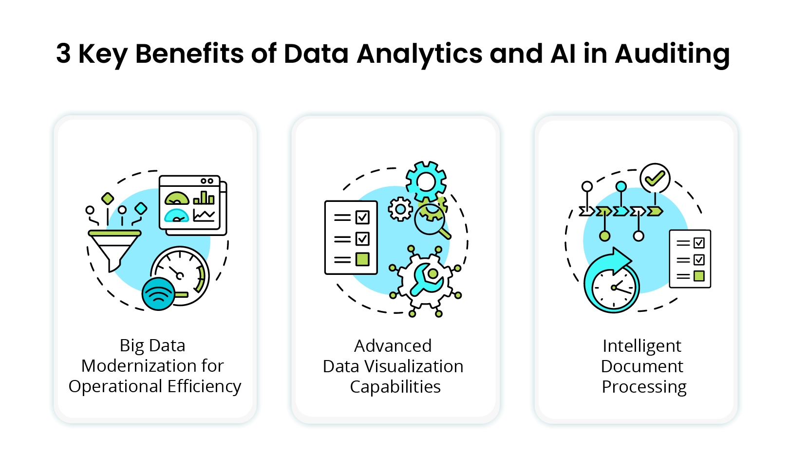 How AIpowered Data Analytics Redefine Audit Process KANINI