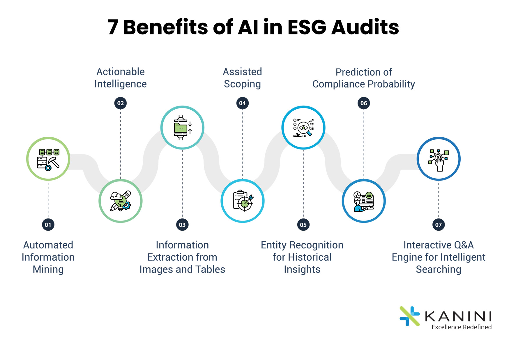 ESG Data AI and Benefits KANINI