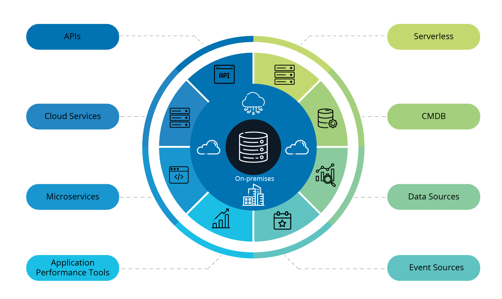 ServiceNow IT Operations Management ITOM KANINI
