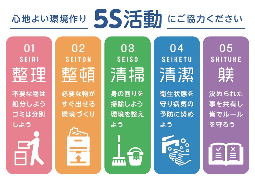 5S（整理、整頓、清掃、清潔、躾） フリー素材の喚起TOOL