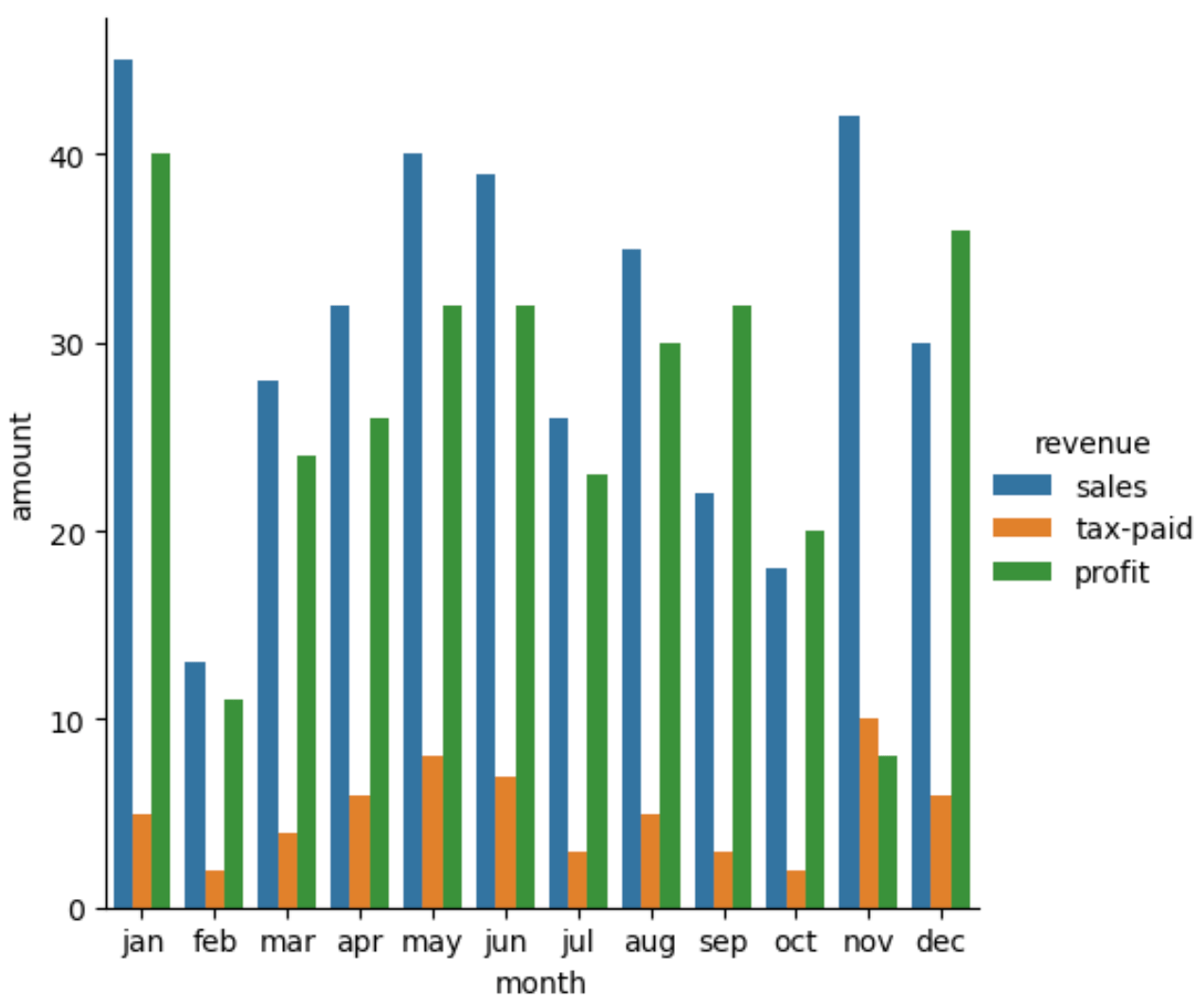 pandas plot multiple columns bar chart grouped and stacked chart kanoki