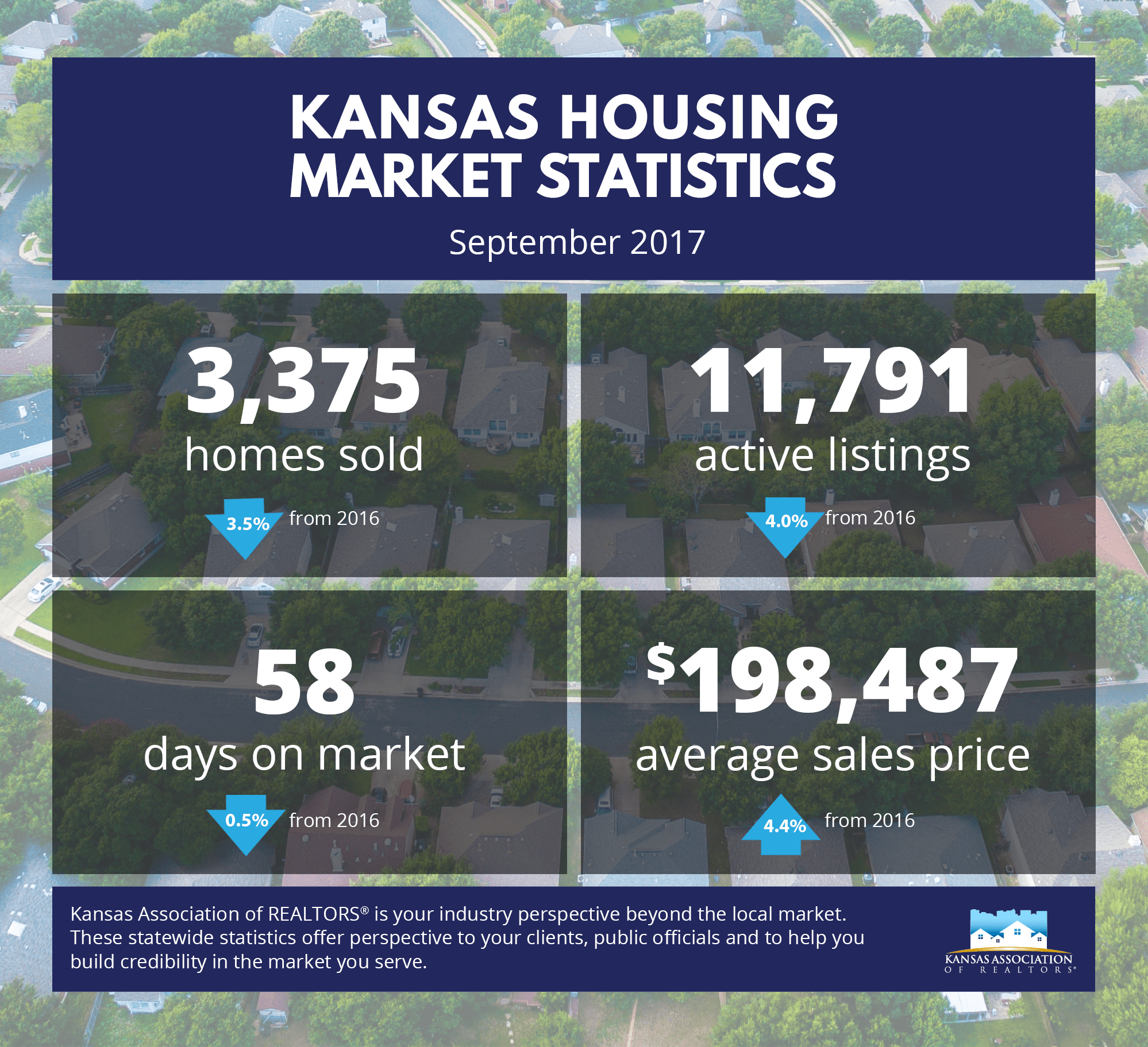 Kansas Housing Market Stats September 2017 Kansas Association of